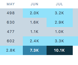 Screen Shot 2018-07-25 at 2.06.11 PM